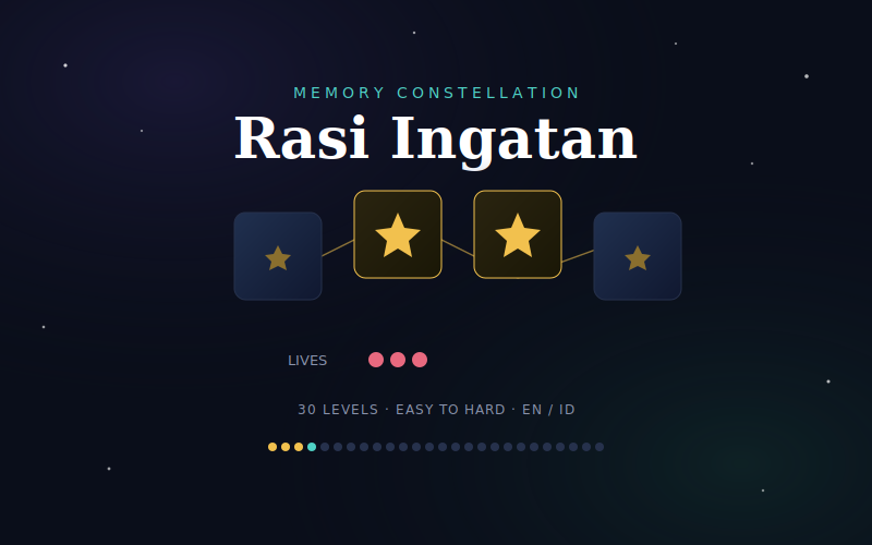 Rasi Ingatan — Memory Constellation